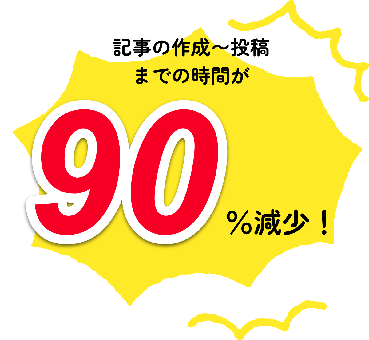 記事の作成〜投稿までの時間が90%減少